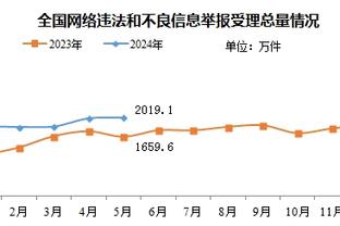 闵鹿蕾：费尔德还在恢复当中 我们想有竞争力必须攻守平衡